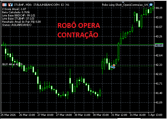 Aguardando contração